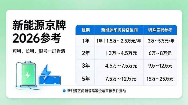 指标类型
